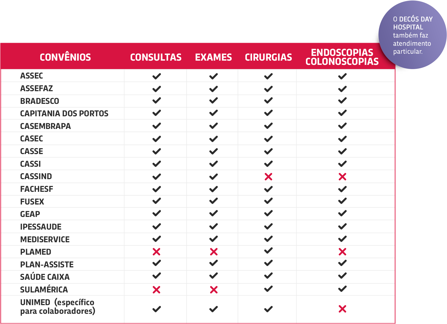tabela de convênios